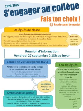 Affiche Les instances pour s'engager au collège.jpg