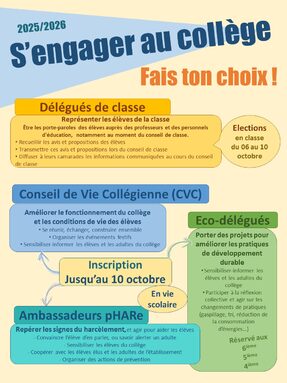 Les instances pour s'engager au collège.jpg